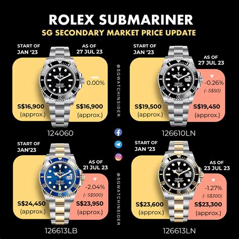 rolex submariner gold price in singapore